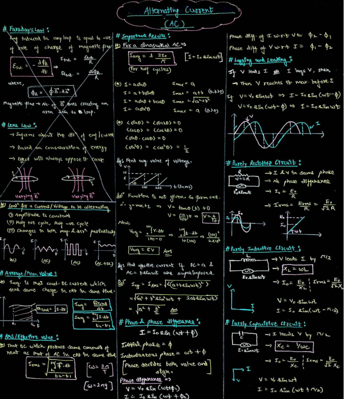 AC (R) - Key Concepts and Important Results for Last Minute Prep - Studocu
