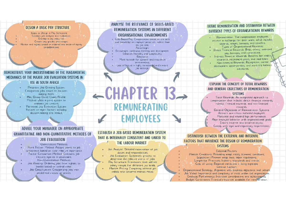 HRM Chapter 13 - Remuneration Systems & Pay Structure Analysis - Studocu