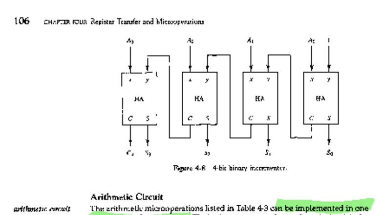 106 COA UNIT-2 Chapter 4: Register Transfer & Microoperations - Studocu