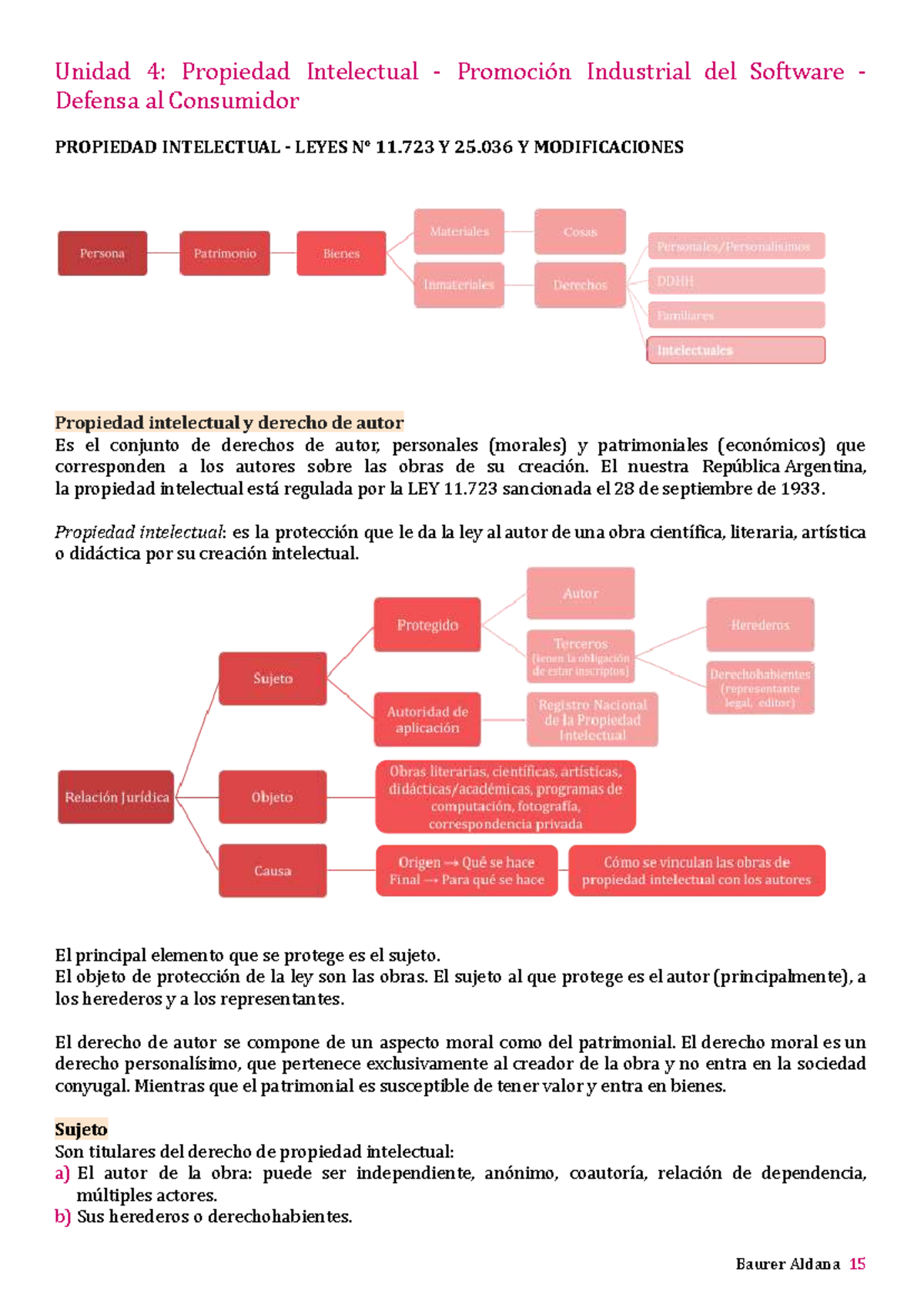 Derecho Informático - Apunte Final Aldana B: Unidad 4 sobre Propiedad ...