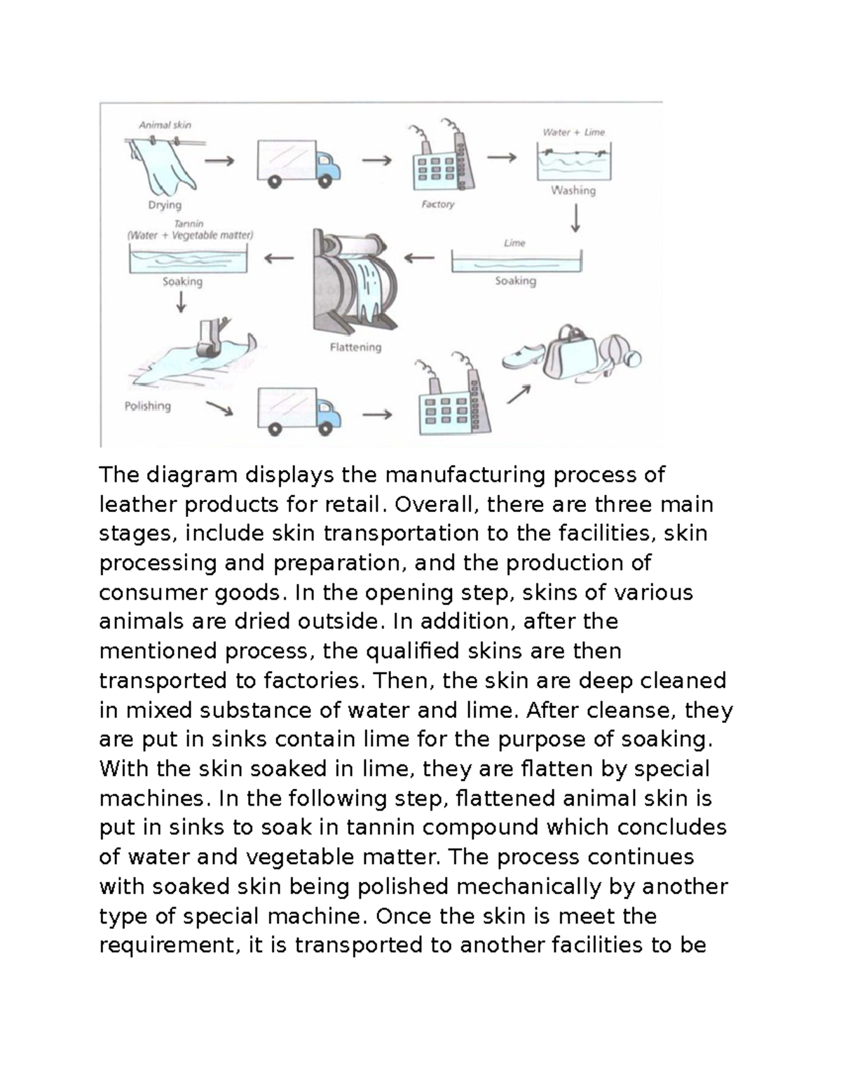 Manufacturing Process of Leather Products for Retail: A Diagram ...