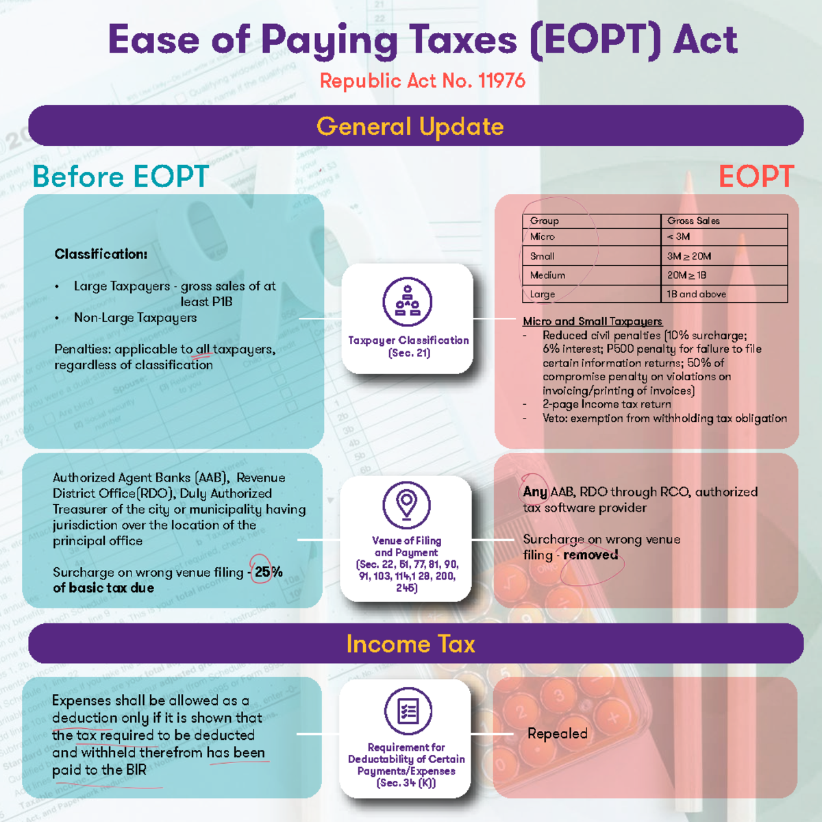 EOPT Act Comparative Summary: Key Updates and Taxpayer Classifications ...