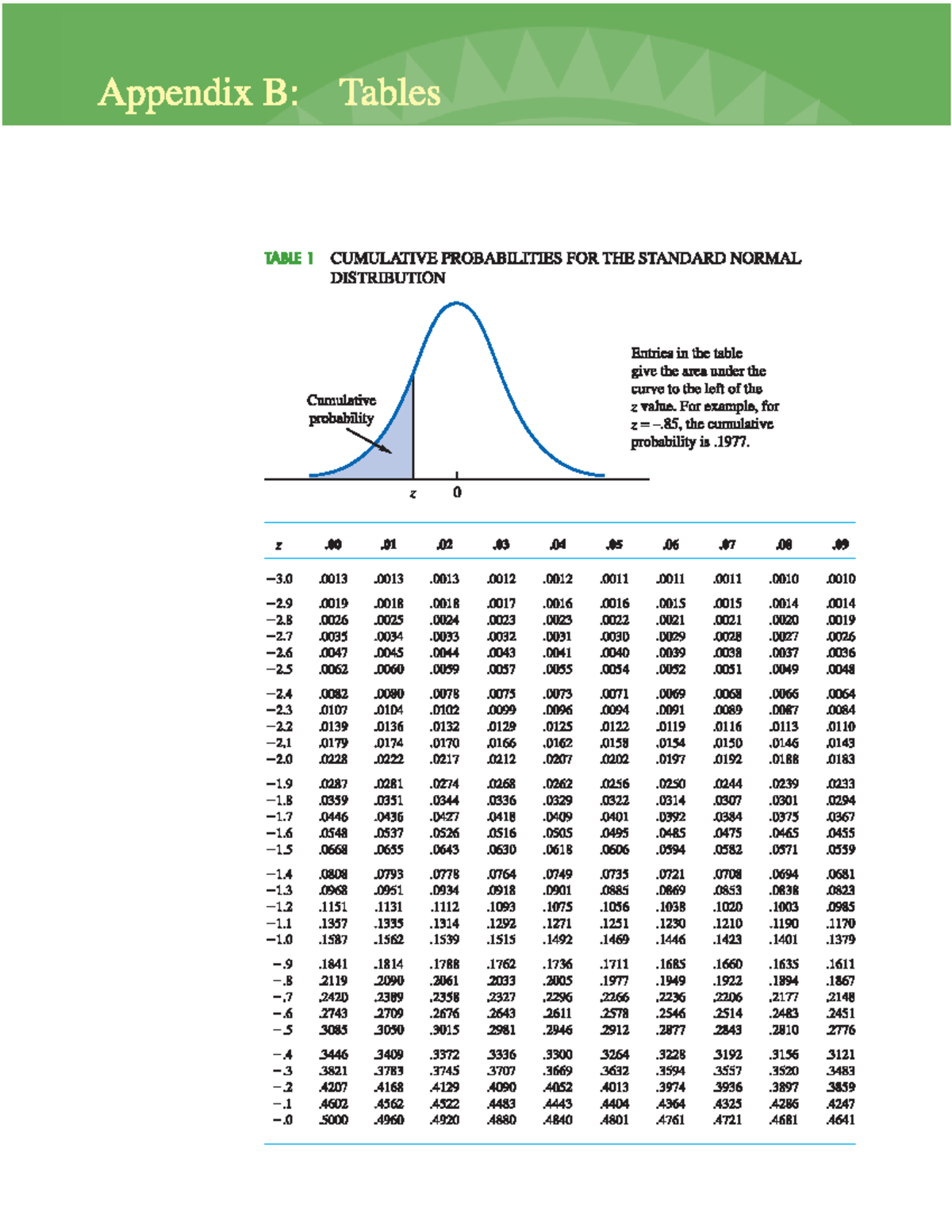 Standard Normal Distribution Cumulative Probabilities – Bangtra Notes ...