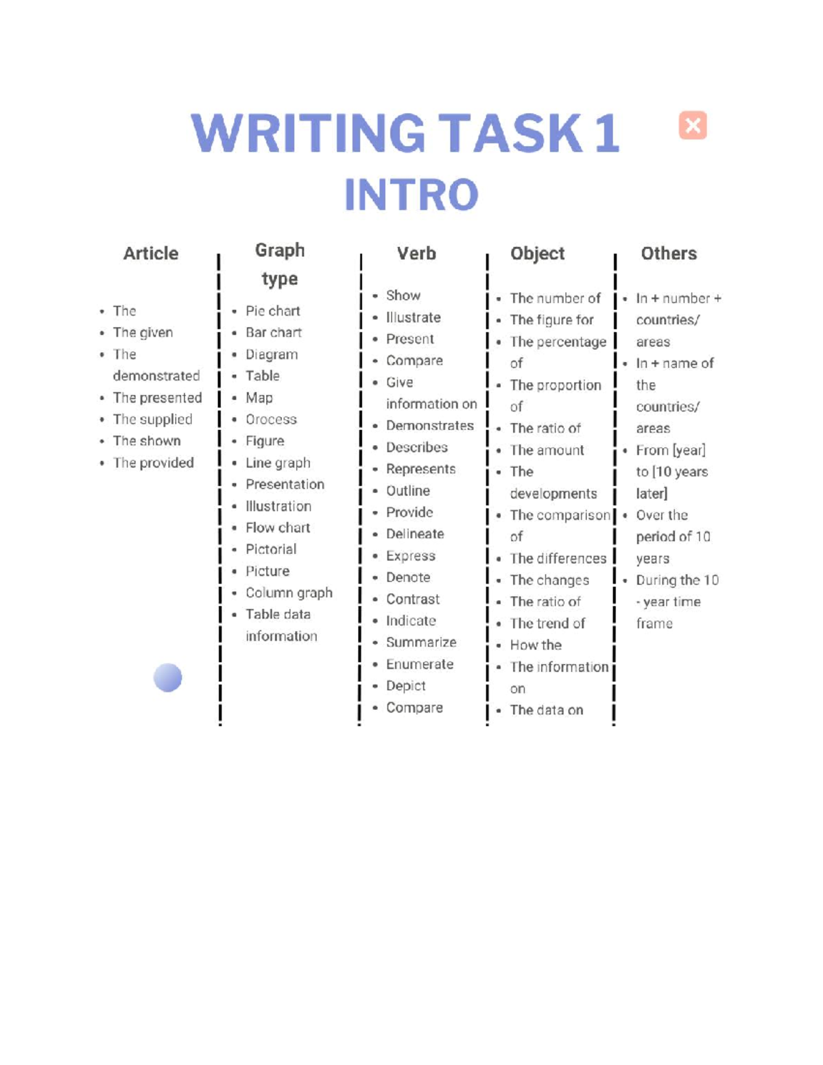 Task1 Vocabulary Study Notes for Course Preparation - Studocu
