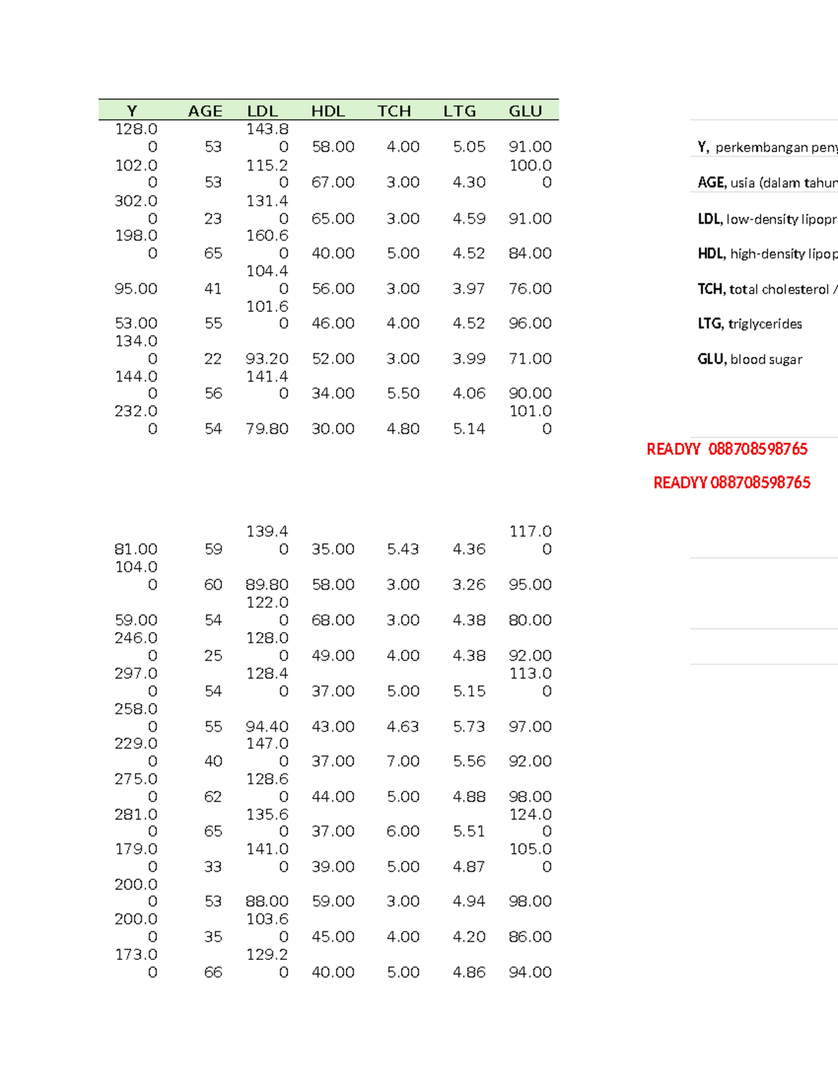 Health Metrics Analysis: Age, HDL, LDL, TCH, GLU Data - Studocu