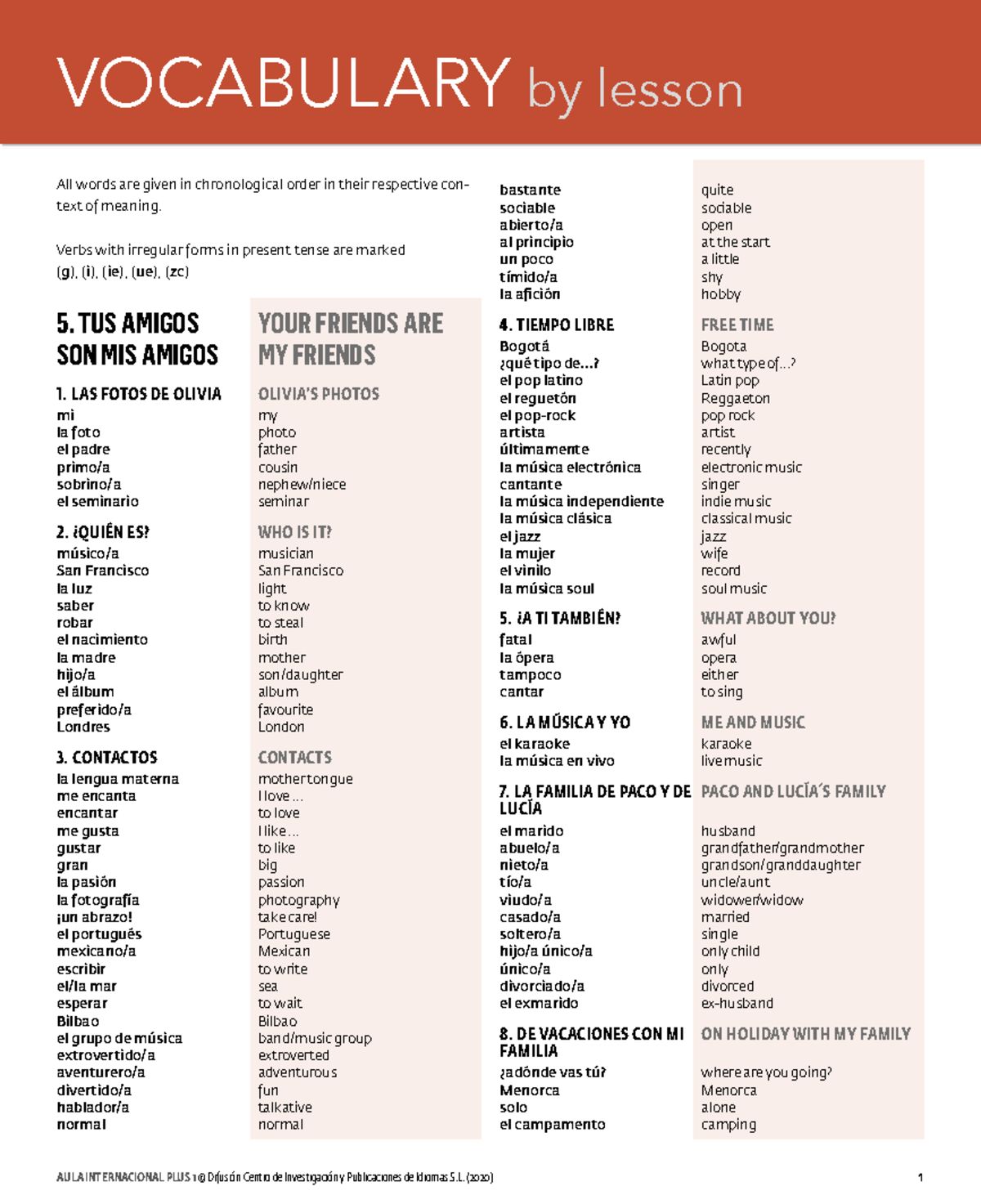 Glosario Aula Int Plus 1 EN Unidad 5: Vocabulario por Lección - Studeersnel