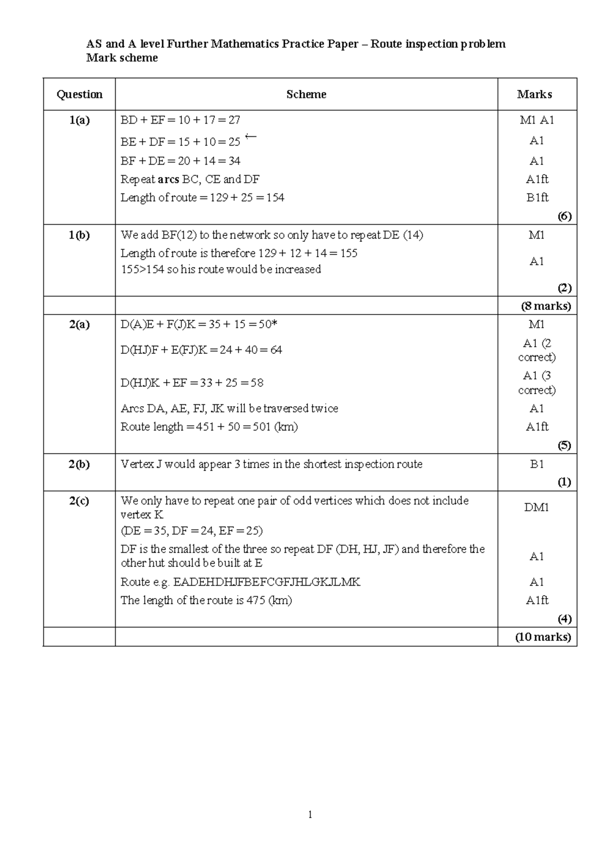 AS and A Level Further Mathematics Practice Paper: Route Inspection ...