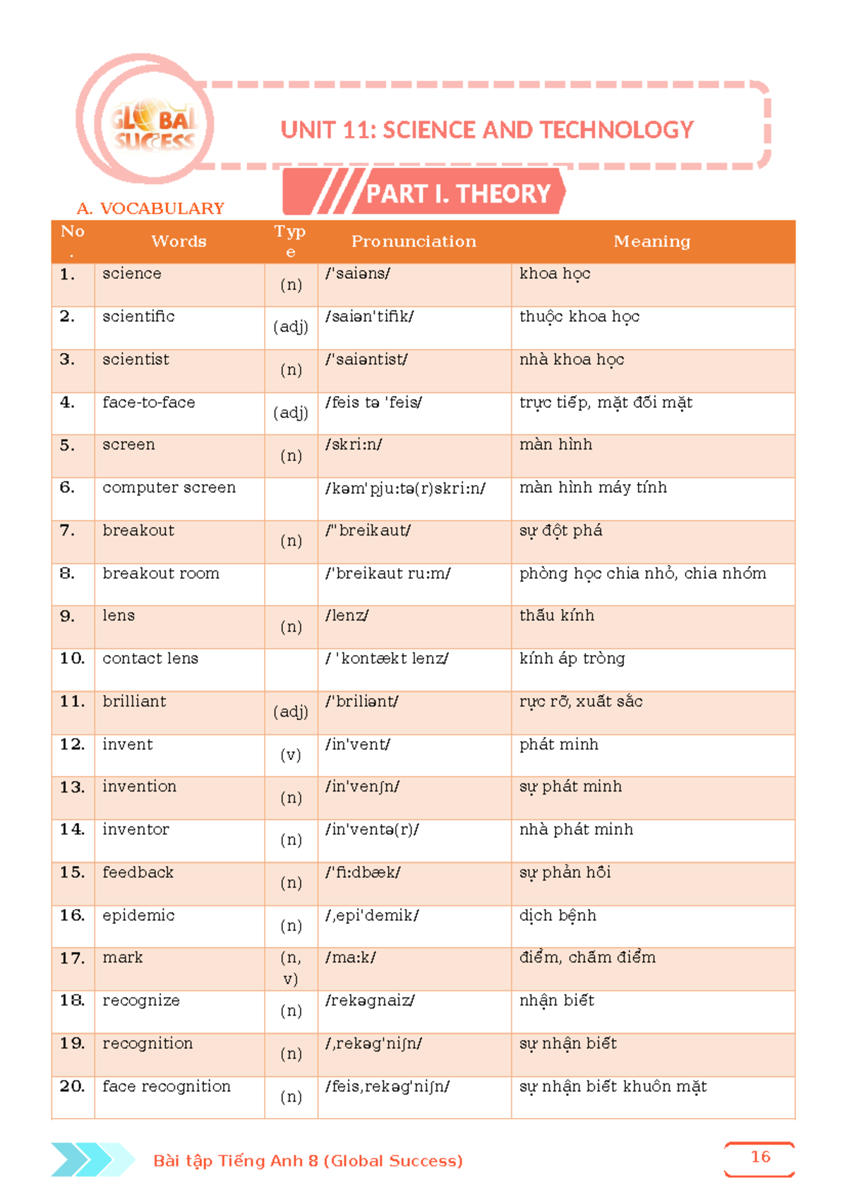 Unit 11 - HS - Science and Technology Vocabulary and Grammar Notes ...