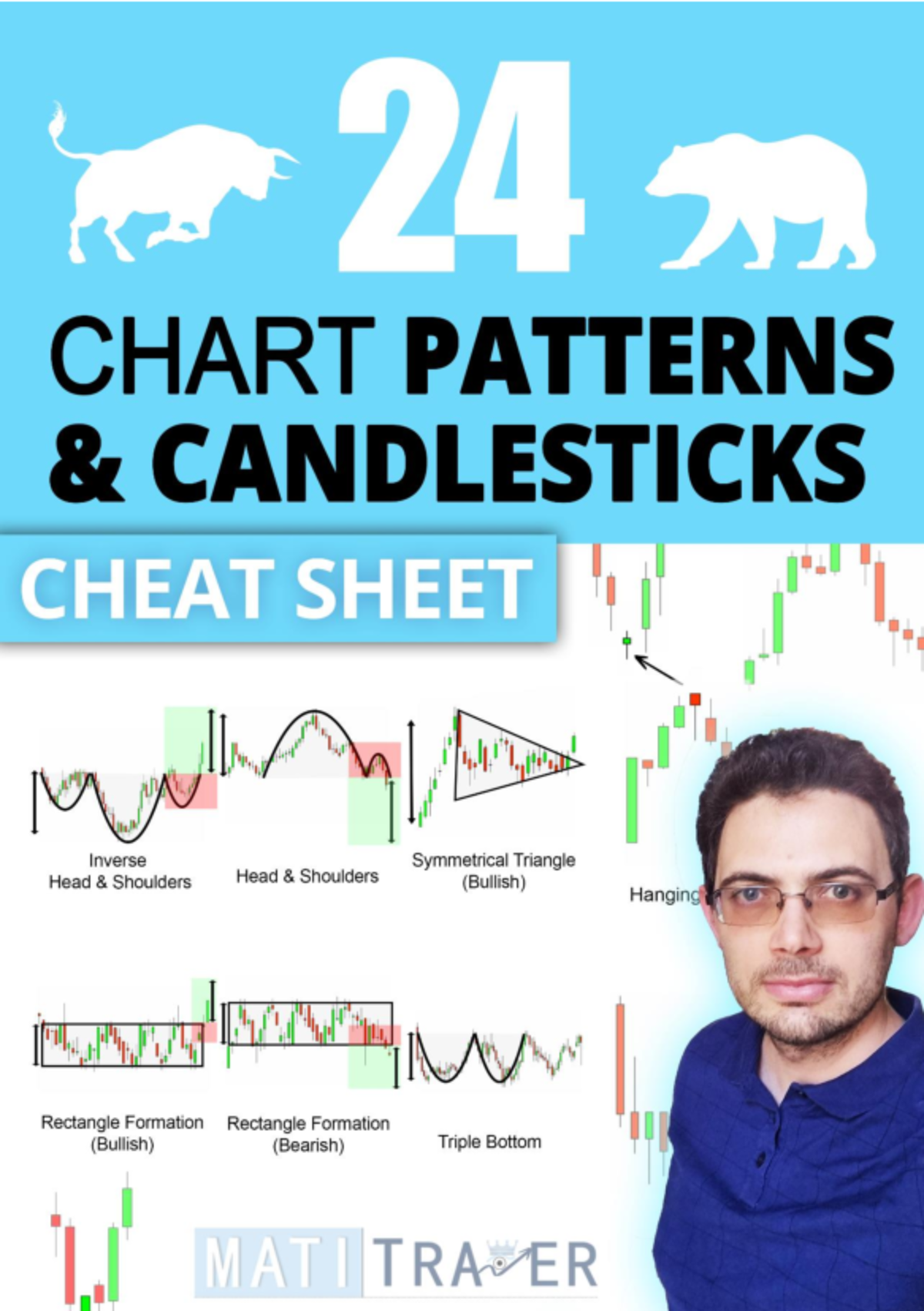 Candleand Breakout Pattern Cheat Sheet Guide - Copyright © Timon and ...