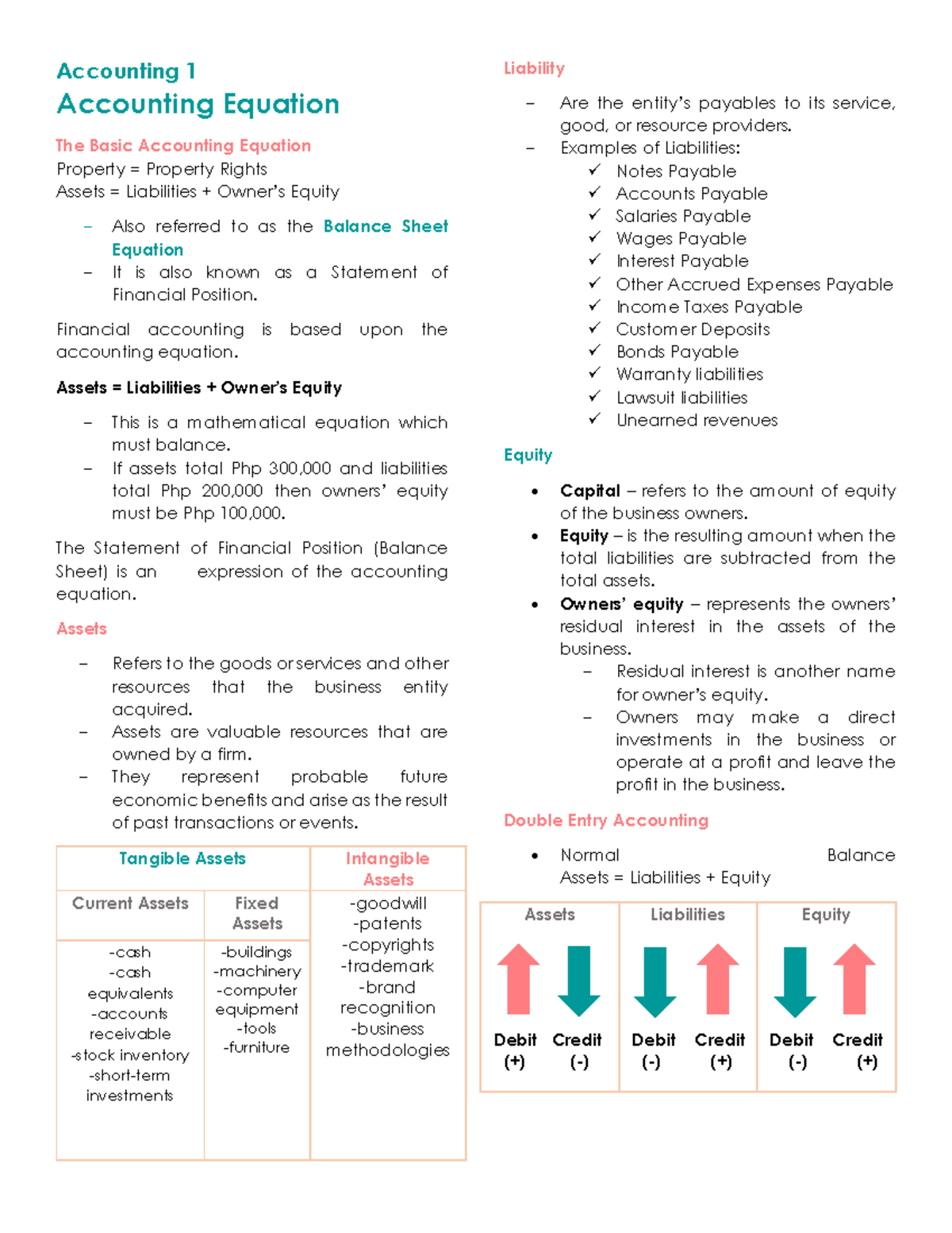 Accounting - Notesss - Accounting 1 Accounting Equation The Basic ...