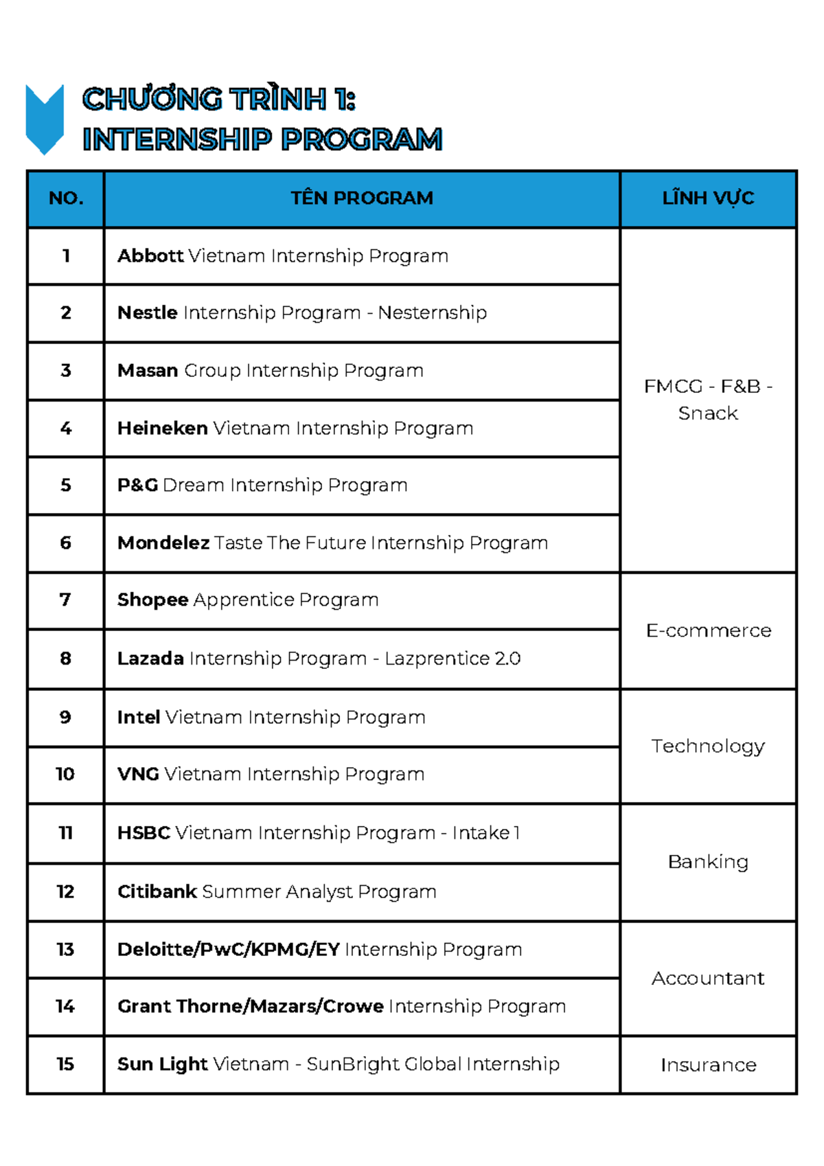 C c ch ng tr nh th c t p 1727447142 - NO. TÊN PROGRAM LĨNH VỰC 1 Abbott ...