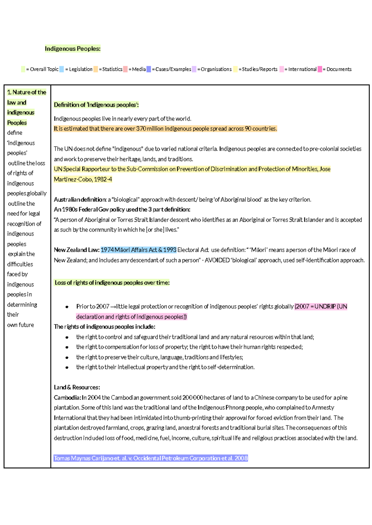 Legal Studies - Indigenous Peoples: Rights, Legislation, and Impact ...