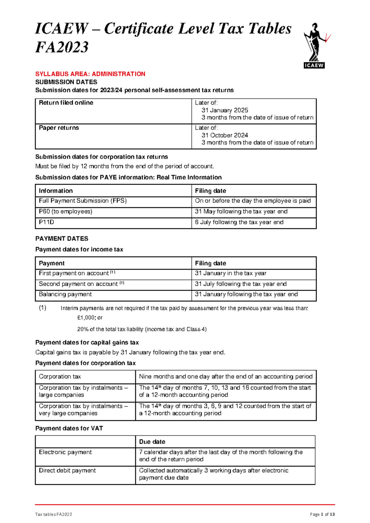 ICAEW Certificate Level Tax Tables FA2023 for 2024 Exams - Studocu