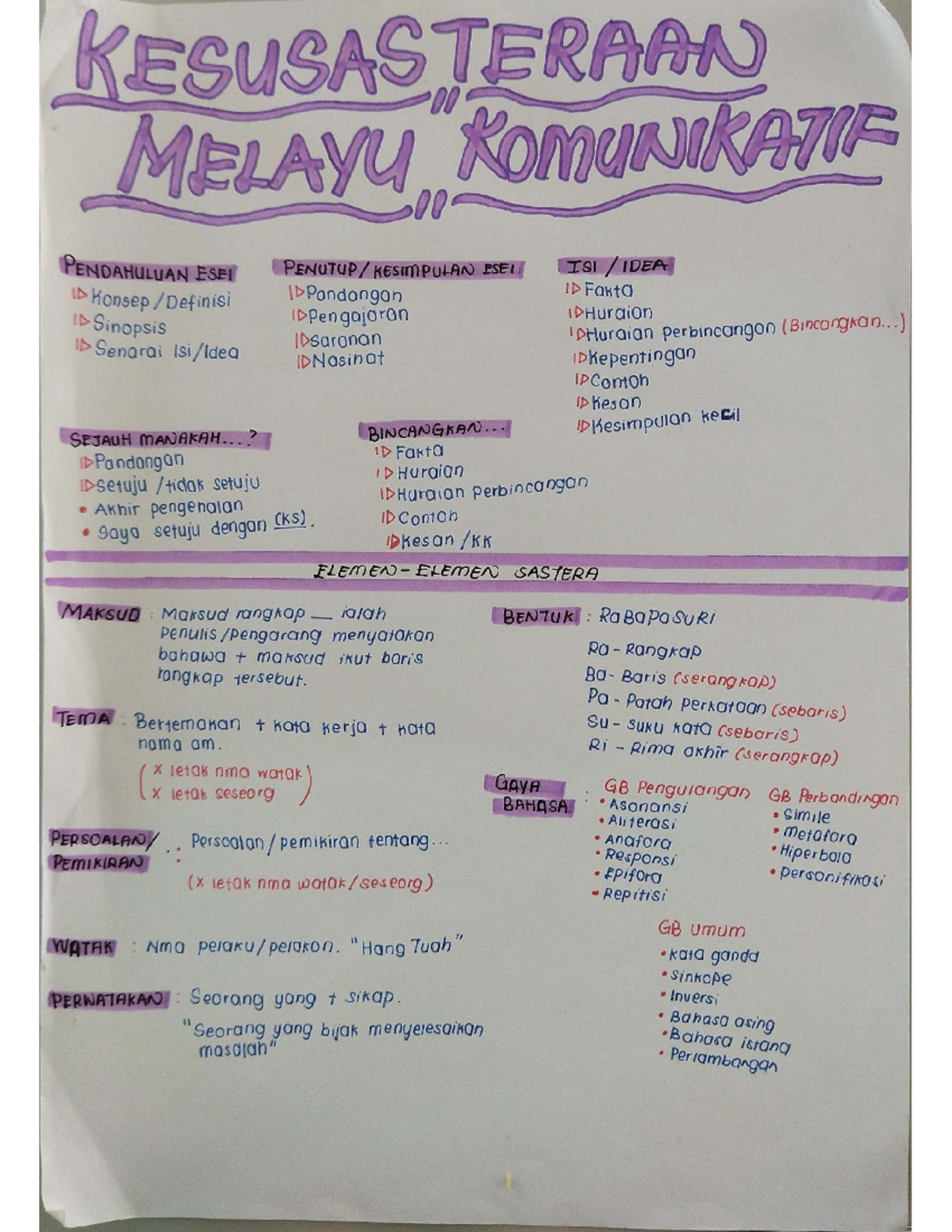 Nota KMK - sem 1 STPM: Pengenalan kepada elemen sastera dan komunikasi ...