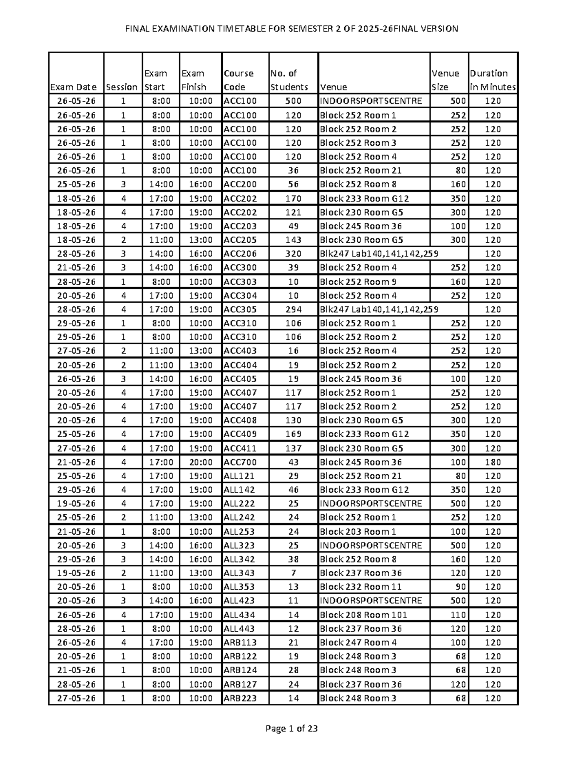FINAL EXAM TIMETABLE SEMESTER 2, 2025-26 (FINAL VERSION) - Studocu