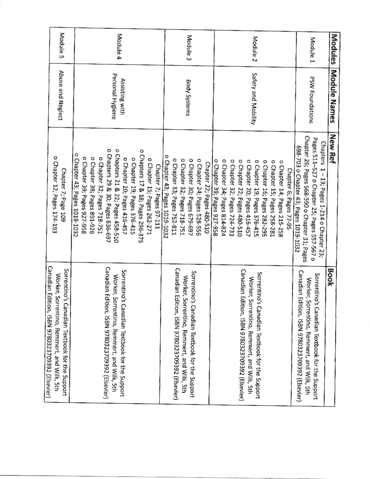PSW Course Modules and Chapters Overview for 2024 - Studocu