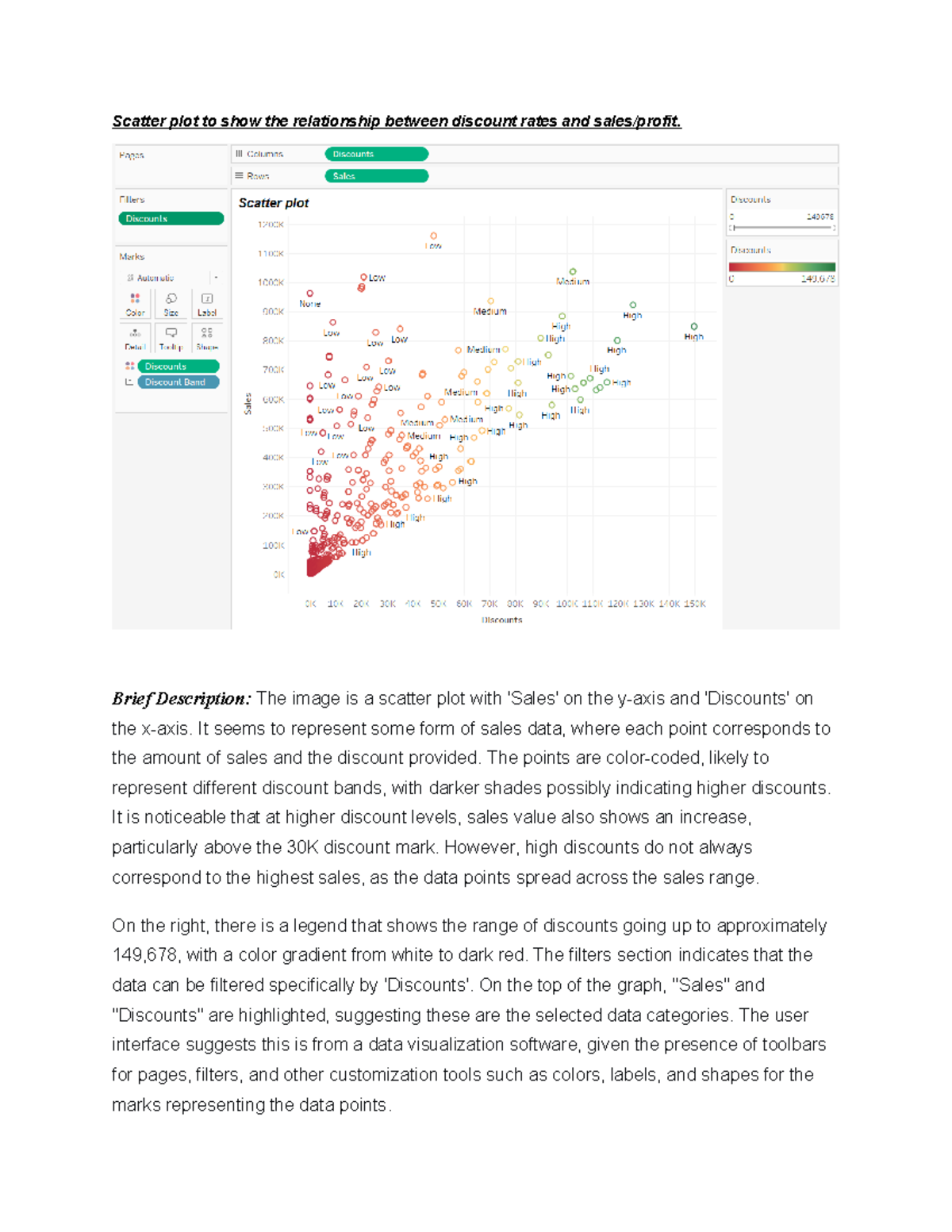 Group Project 1: Analysis of Discounts on Sales & Profit Visualizations ...