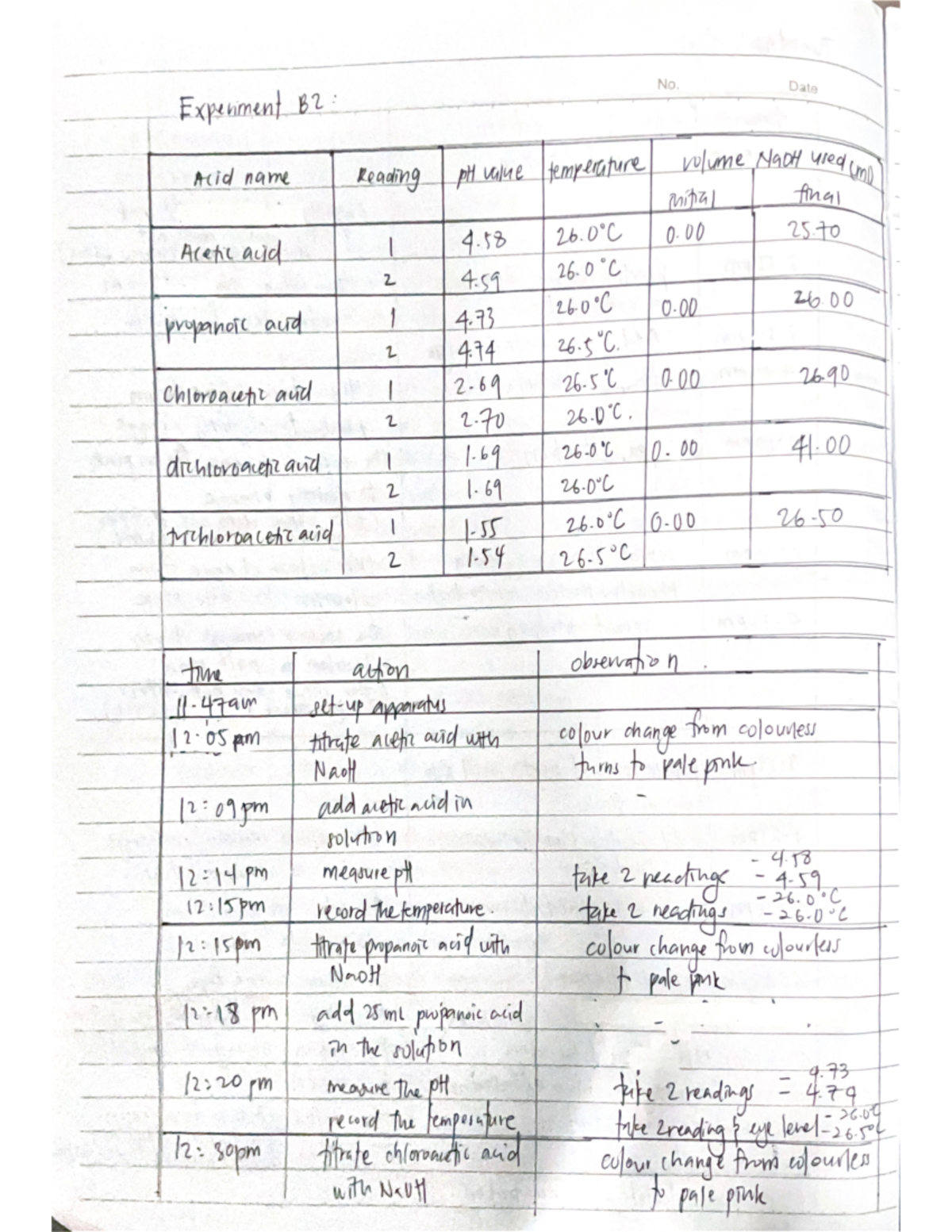 Jotter Experiment B2 - Date Ex imen. Bl Mid namme p aM mp ture v lue ...
