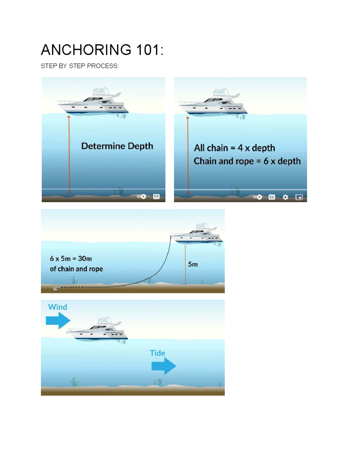 Anchoring 101: Hoisting & Retrieving Techniques in Naval Architecture ...
