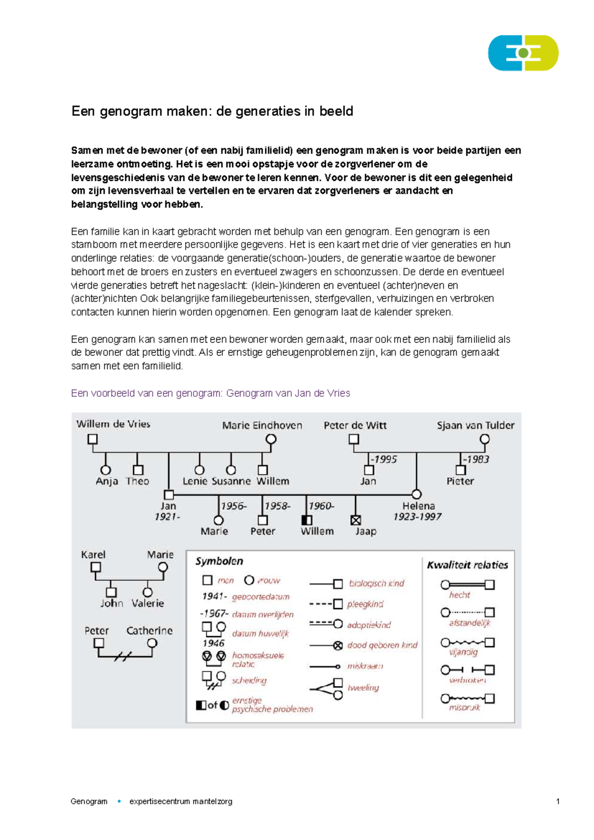 Genogram Maken: Instructies voor Zorgverleners en Familie - Studeersnel