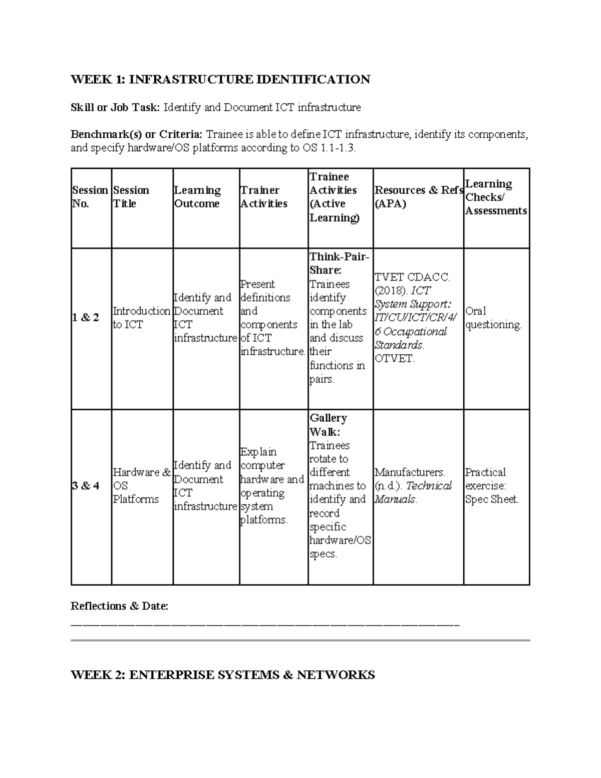 WEEKLY ICT INFRASTRUCTURE & SYSTEMS TRAINING NOTES (OS 1.4, 2.2, 3.1, 4 ...