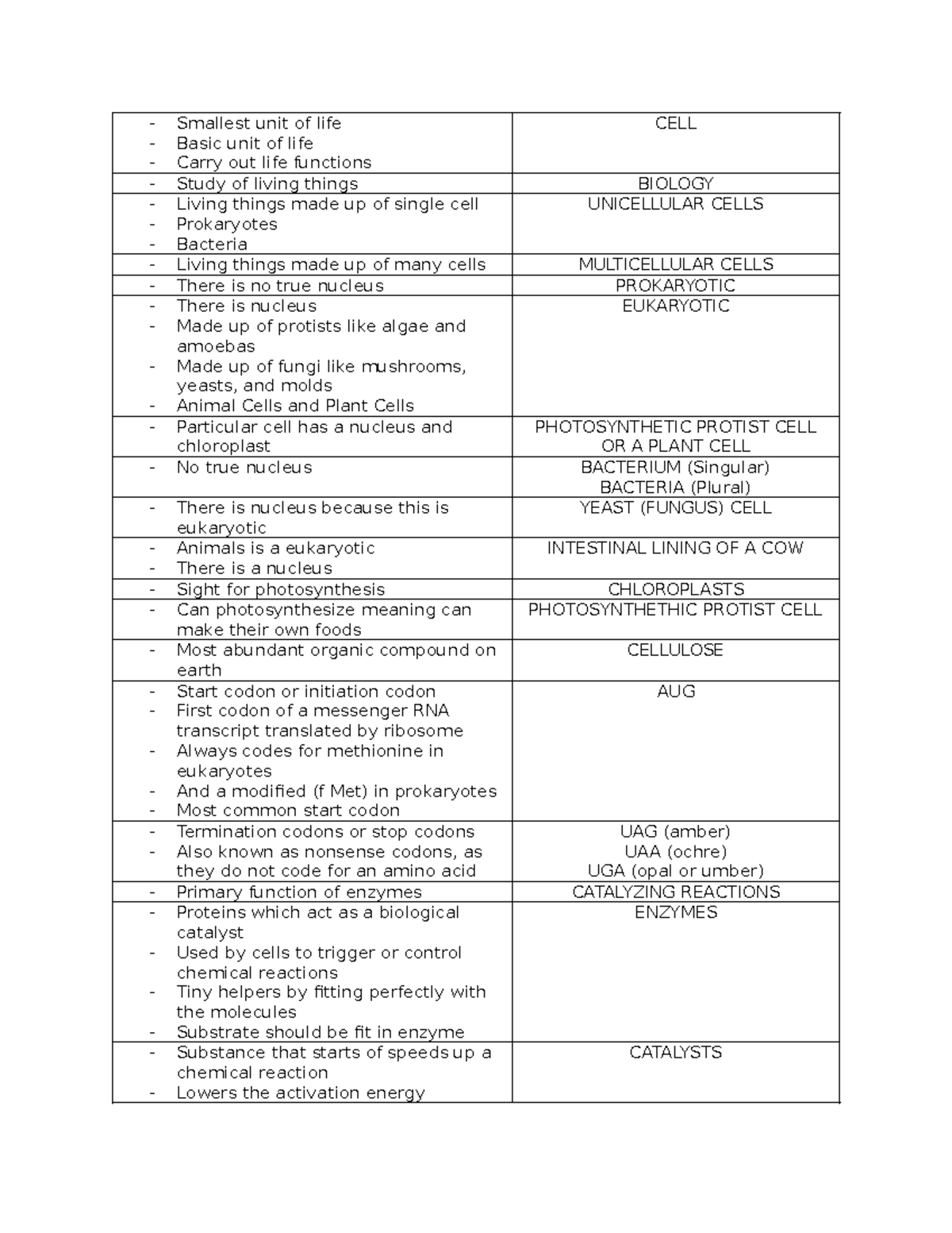 Biology 101: Comprehensive Study Notes on Cells, Systems & Evolution ...