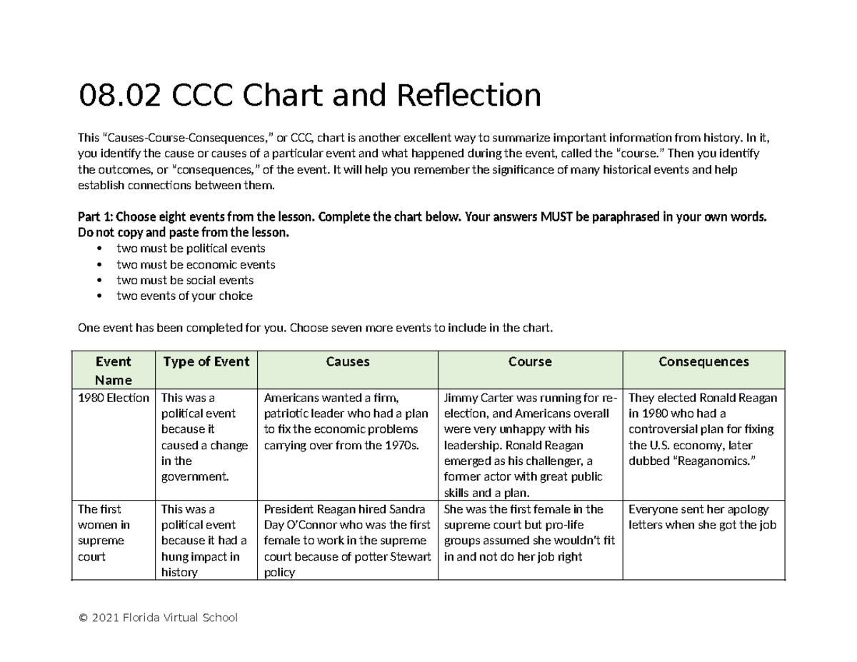 08.02 Chart and Reflection: Analyzing Historical Events - Studocu
