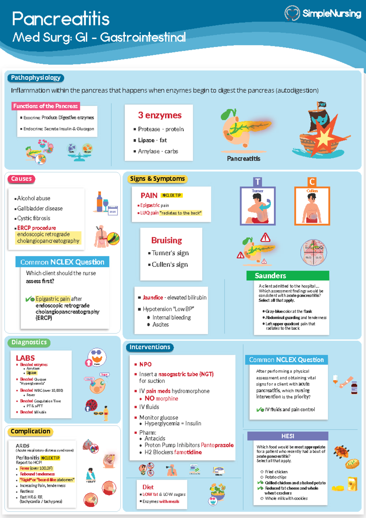 3. Pancreatitis - midterm2 - Pancreatitis Pathophysiology Signs ...