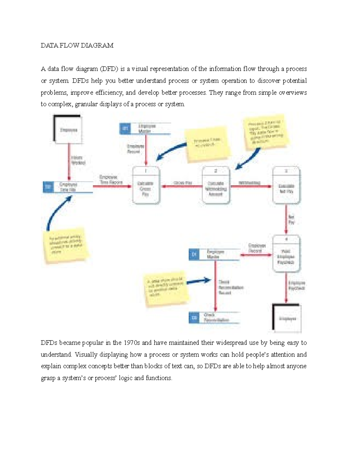 Data Flow Diagram (DFD): Understanding Information Flow in Systems ...