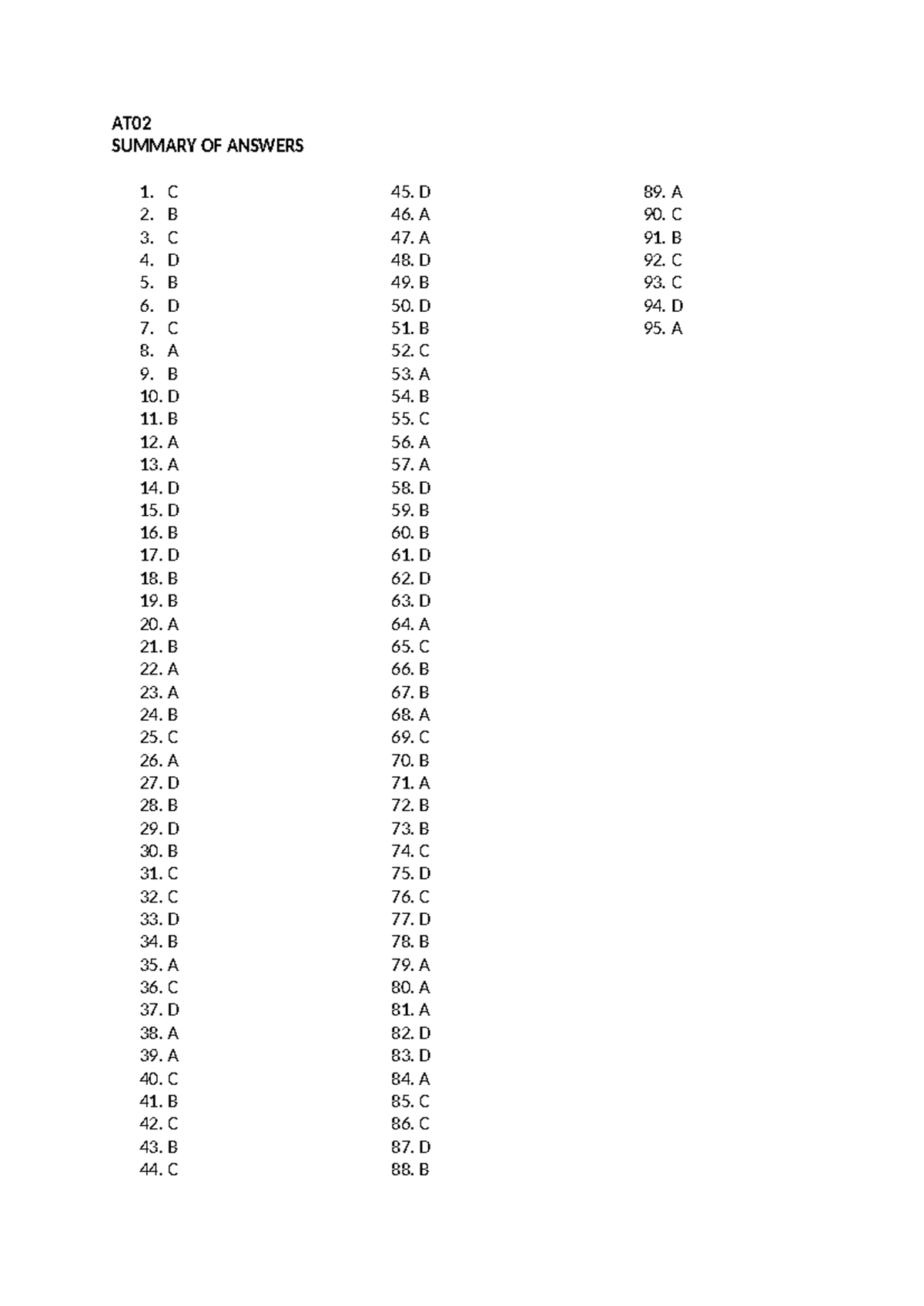Audit Planning Answer Key - AT SUMMARY OF ANSWERS 1. C 2. B 3. C 4. D 5 ...