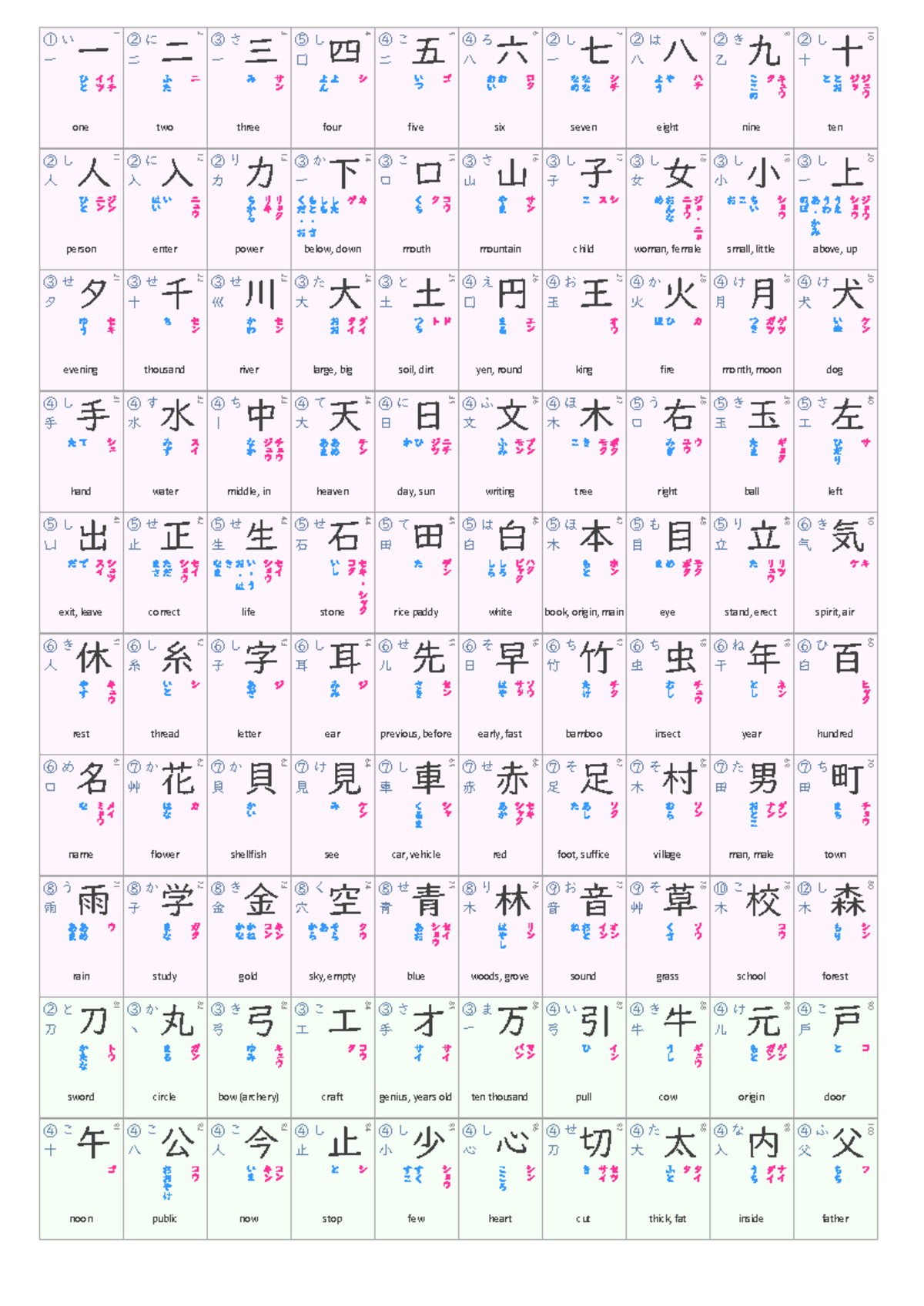 Japanese Language Study Notes (JPN101) - Studocu