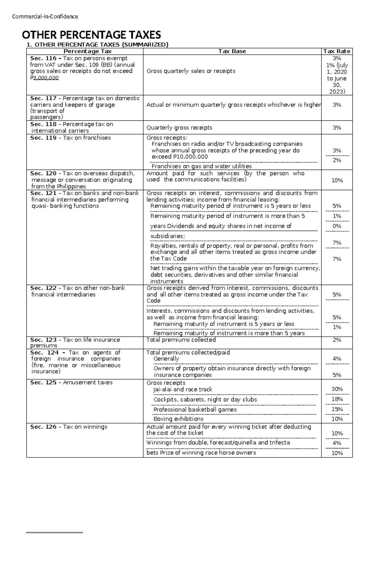 Other Percentage Taxes Overview and Key Sections - Studocu