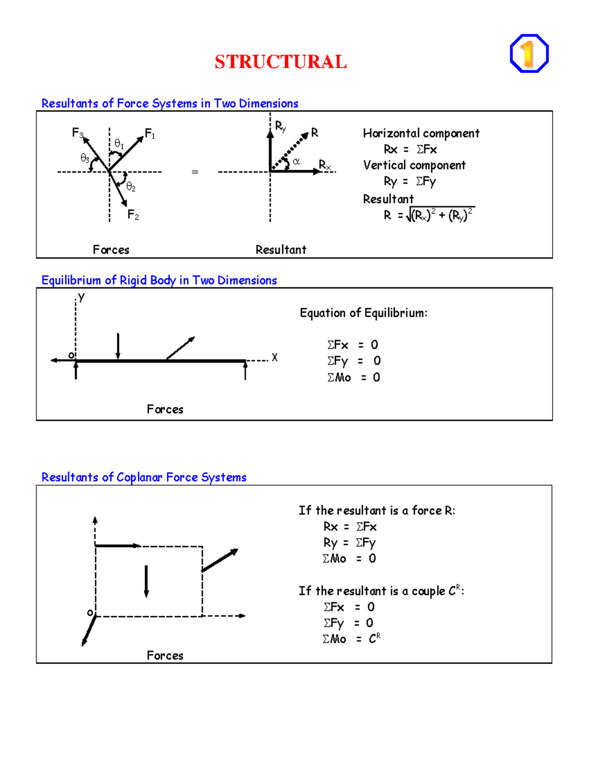 Structural Formulas Review - Engineering Concepts & Equations - Studocu