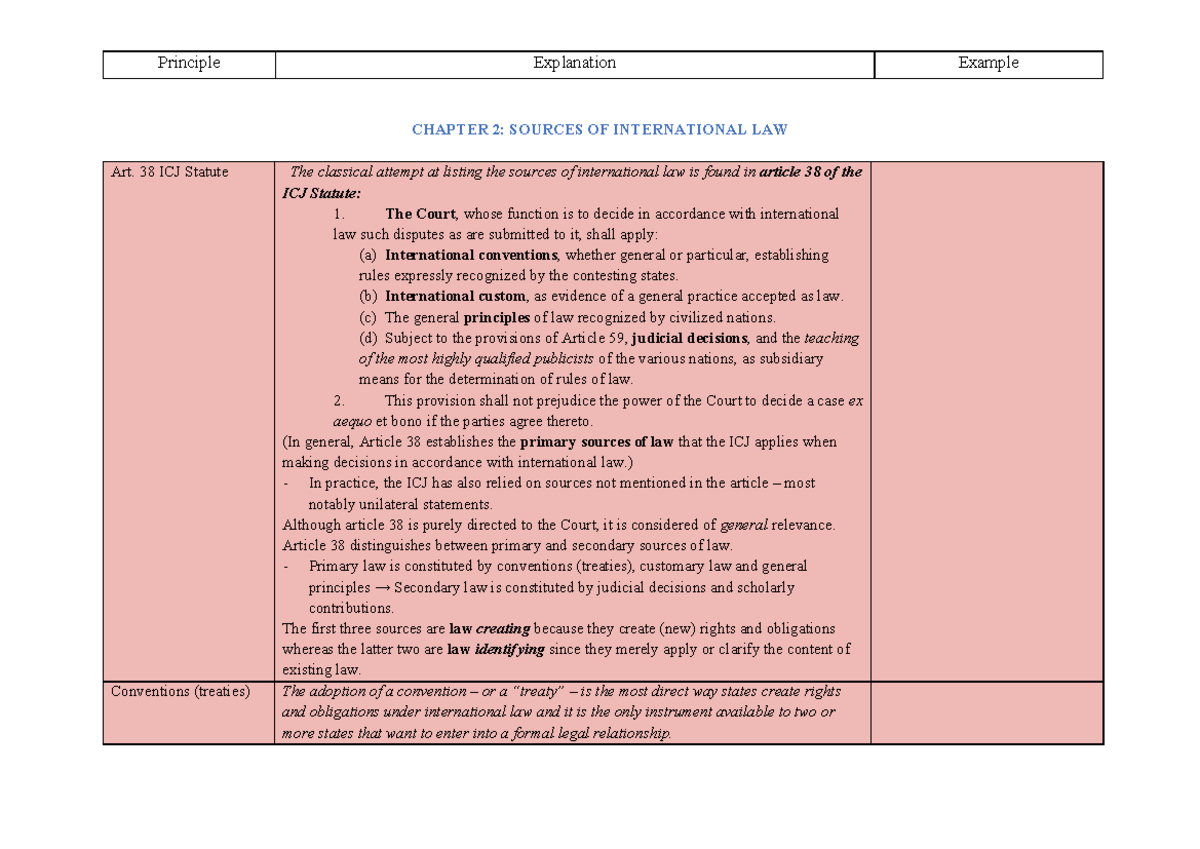 International Law Principles: Chapter 2 & 3 Overview (IL 101) - Studocu