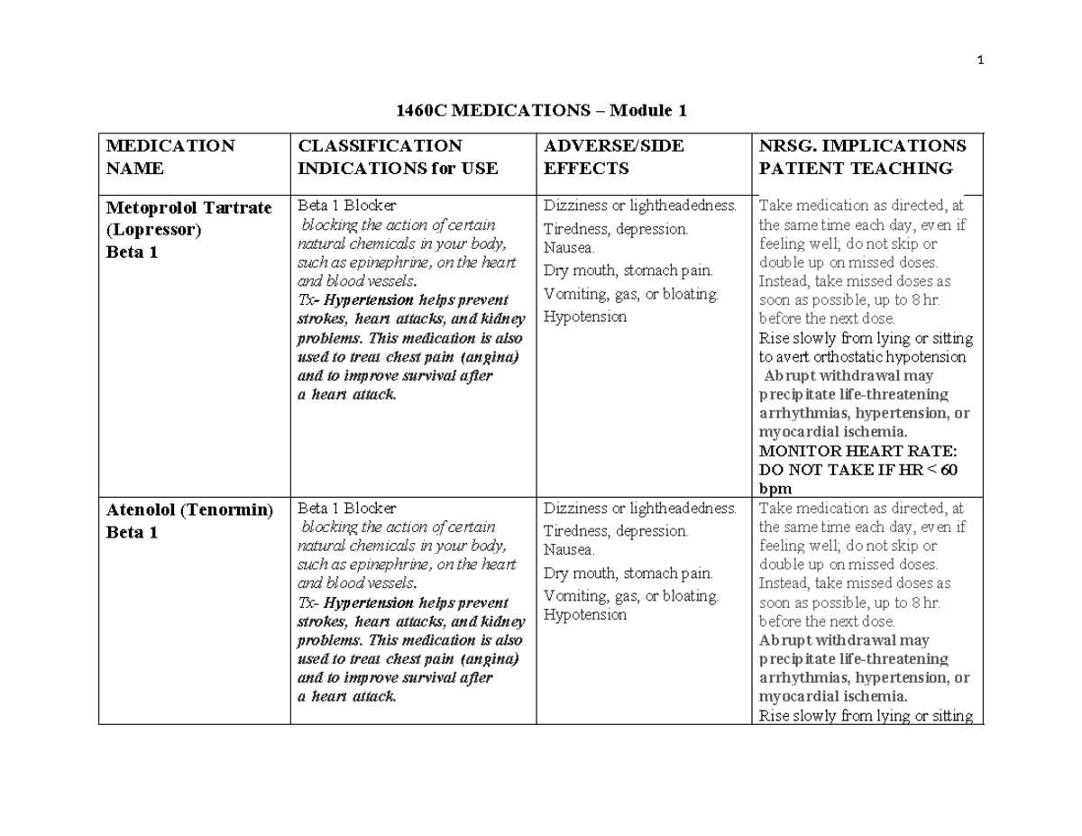 1460C Medications Module 1: Drug Classifications & Patient Care - Studocu