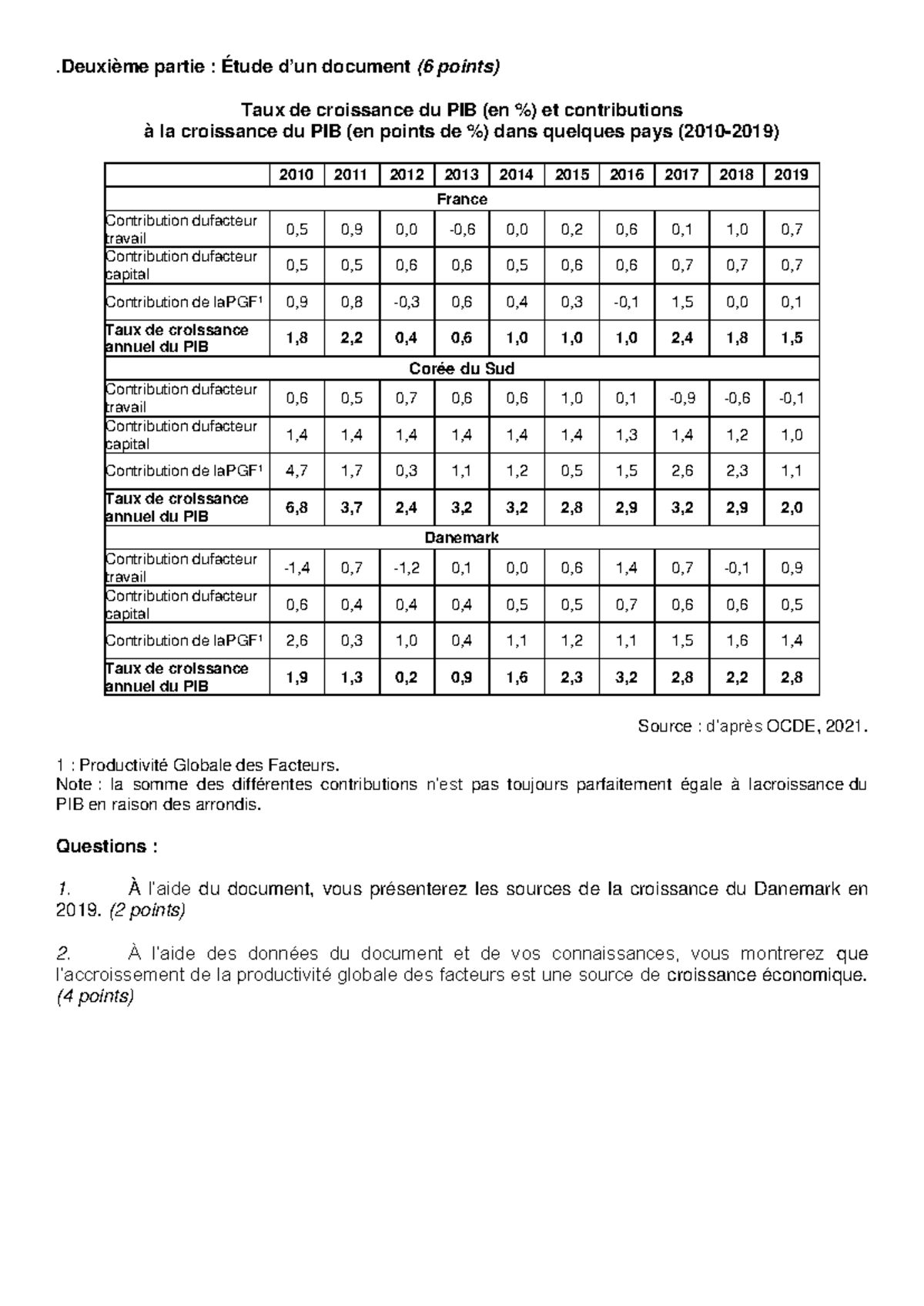 Analyse des Contributions à la Croissance du PIB en France et Autres ...