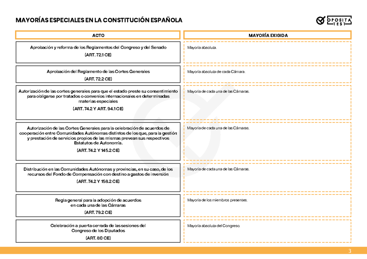 Constitución Española: Mayorías Especiales y Requisitos (CE) - Studocu