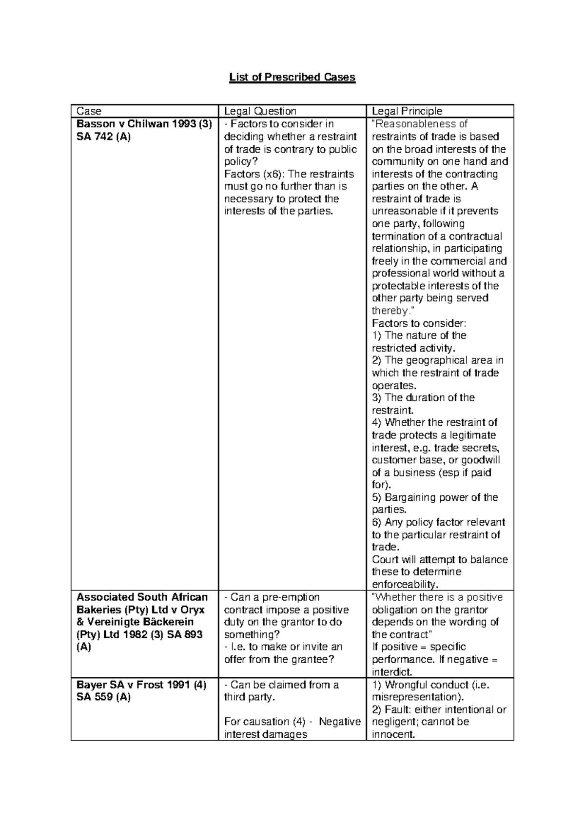Contract Case Summaries: Key Legal Principles and Judgments - Studocu