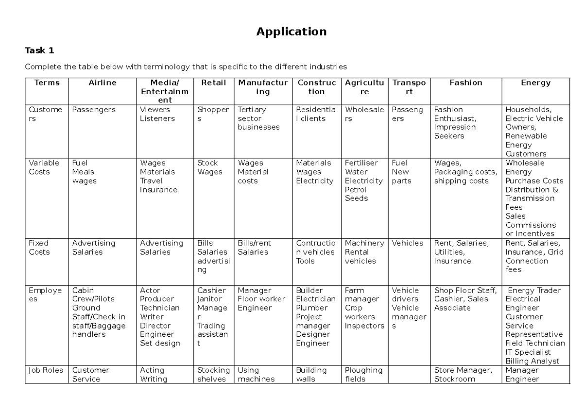 Application Task 1: Industry-Specific Terminology Overview - Studocu