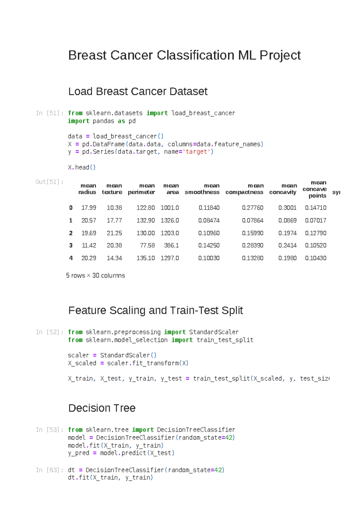 Breast Cancer Classification ML Project: Evaluating Algorithms ...