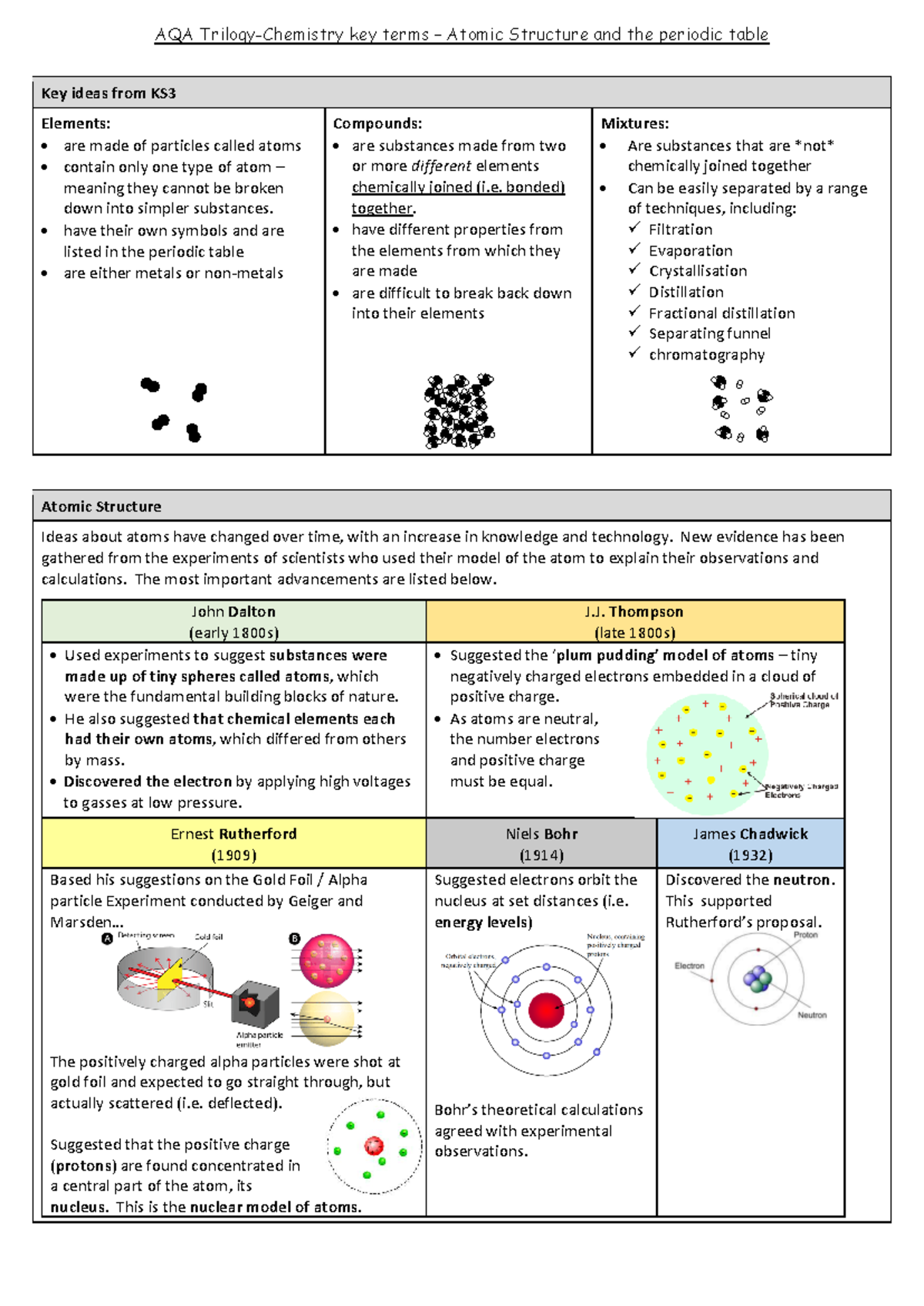 AQA Guided Notes: Atomic Structure & Periodic Table Concepts - Studocu