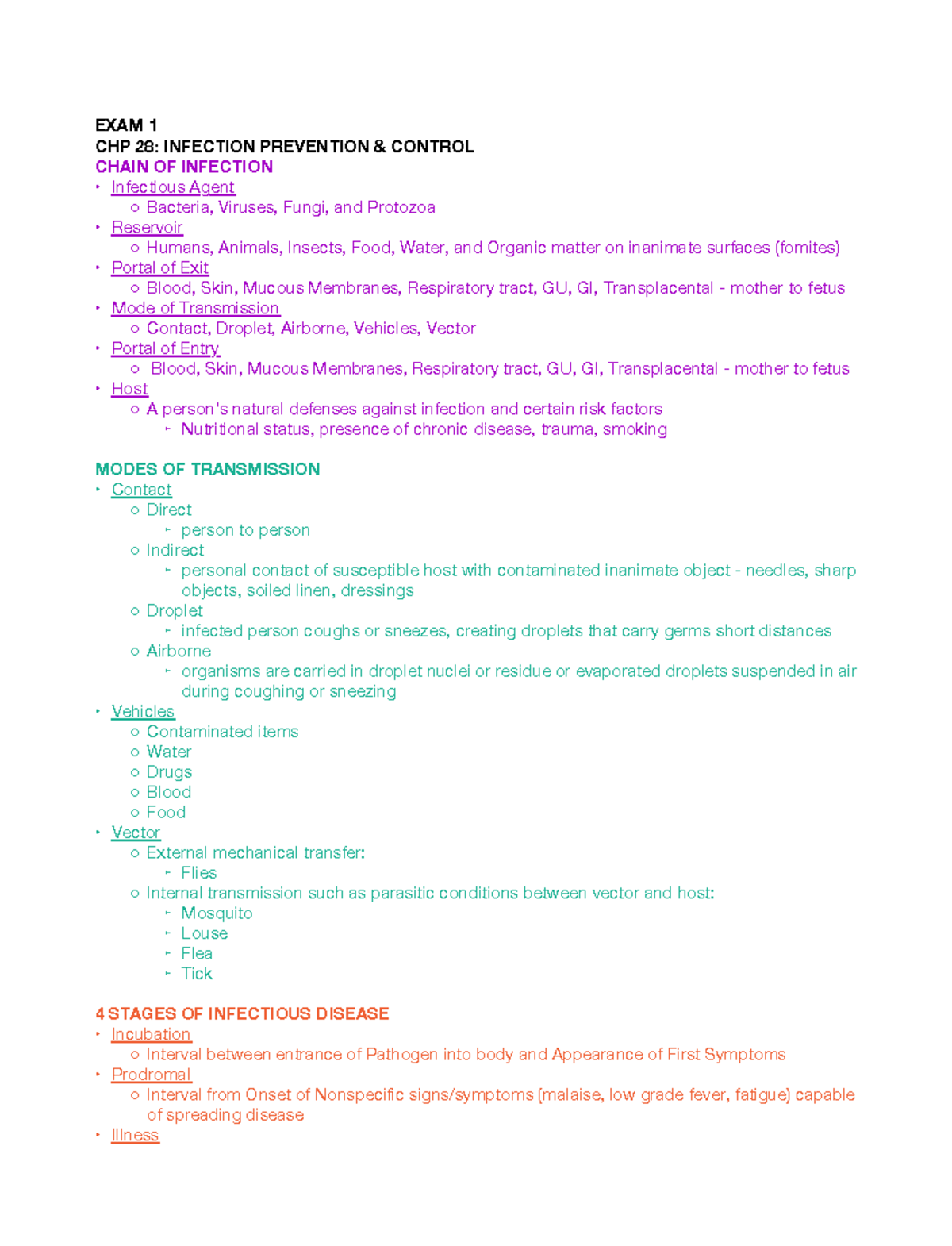 Final Exam Study Guide NUR 101: Infection Control & Nursing Ethics ...