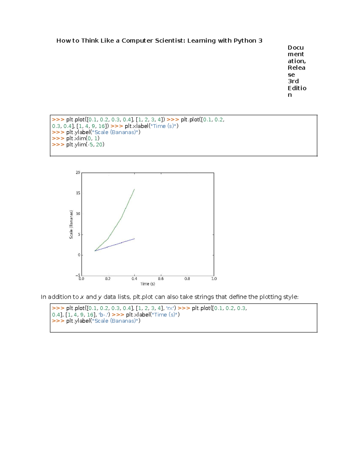 How to Think Like a Computer Scientist: Python 3 Documentation, 3rd Ed ...