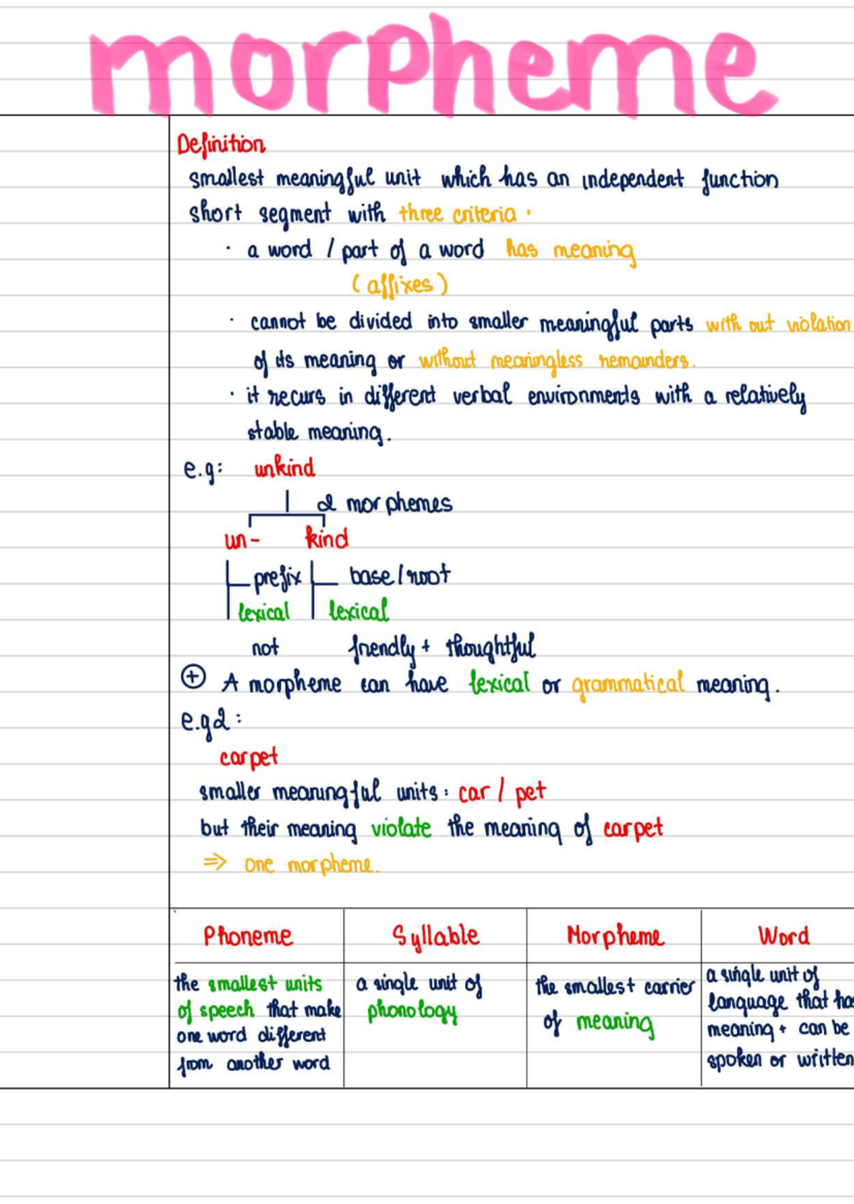 Chap 1-2 Morphology: Understanding Morphemes and Phonemes - Studocu