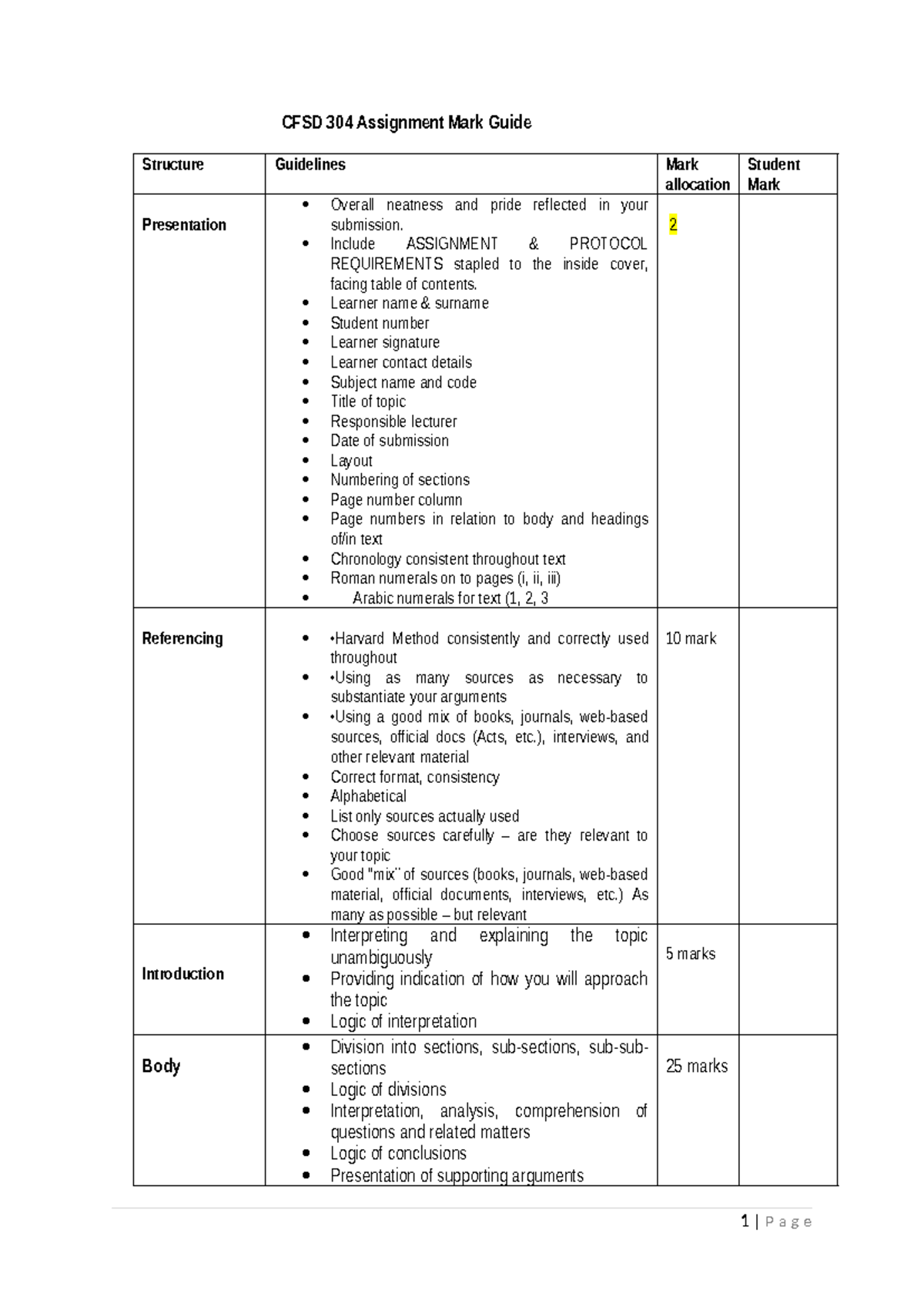 CFSD 304 Assignment Marking Guide and Presentation Notes - Studocu