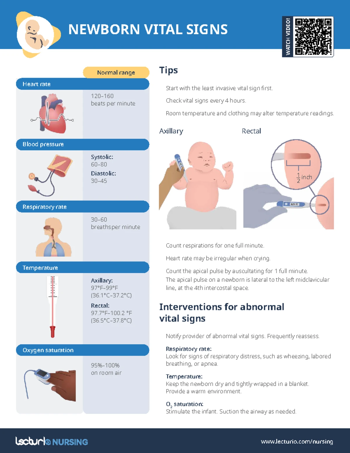 Nursing CS Adult Vital Signs: Normal Ranges & Alterations - Studocu