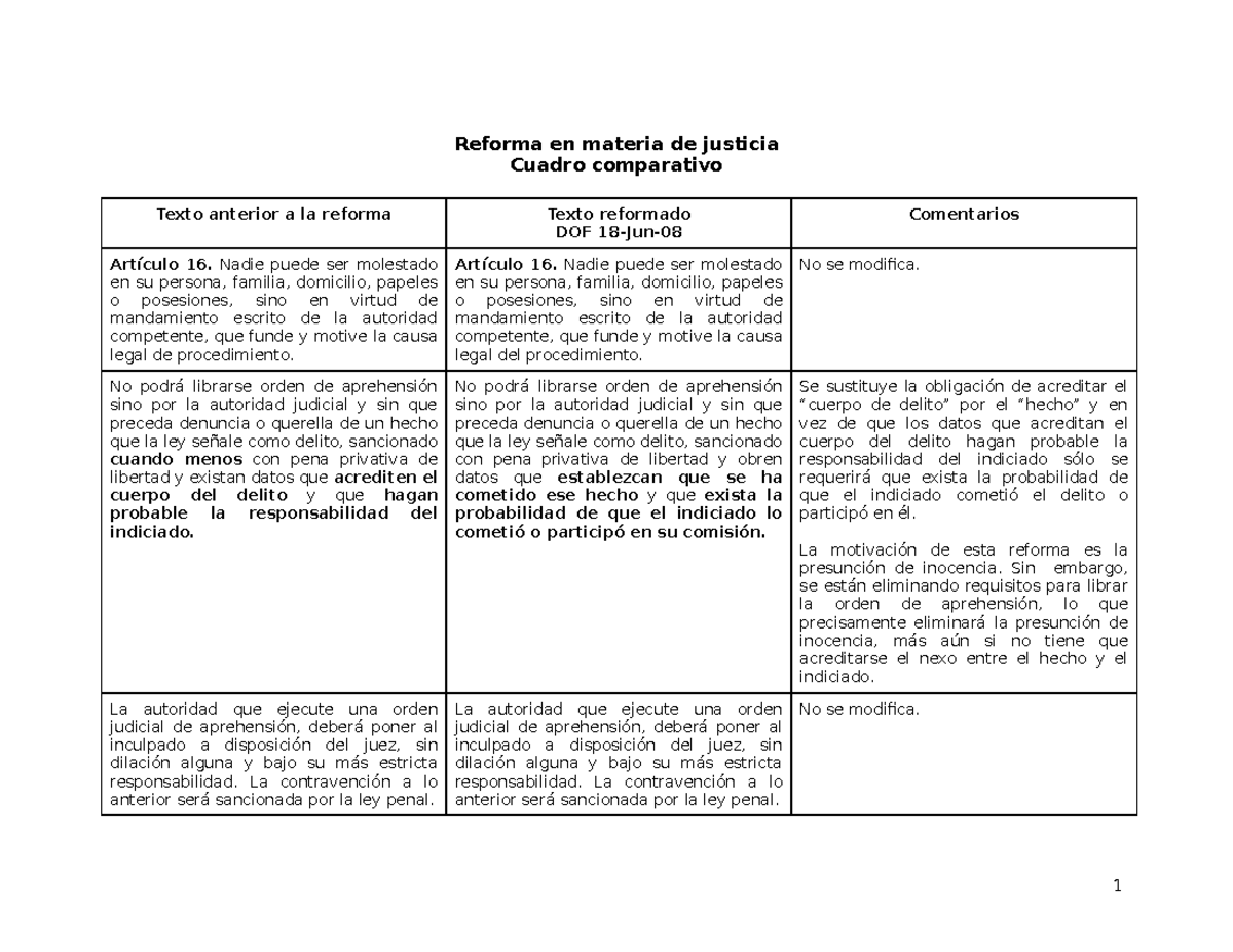 Cuadro Comparativo de la Reforma Constitucional Penal 2008 (107040758 ...