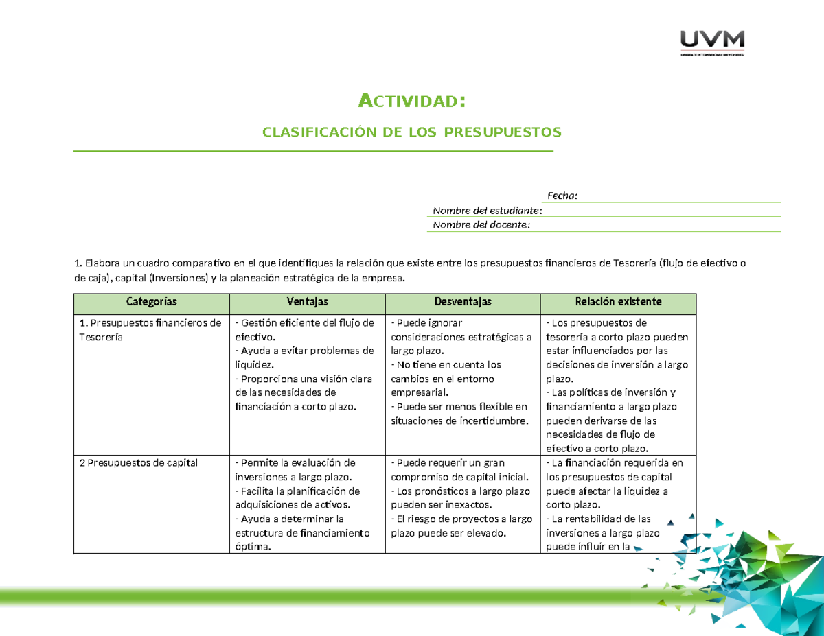 Cuadro comparativo. Clasificación de los Presupuestos y conclusión