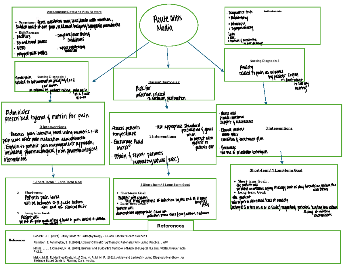 GEP 101 Concept Map for Acute - Thumb 1200 928