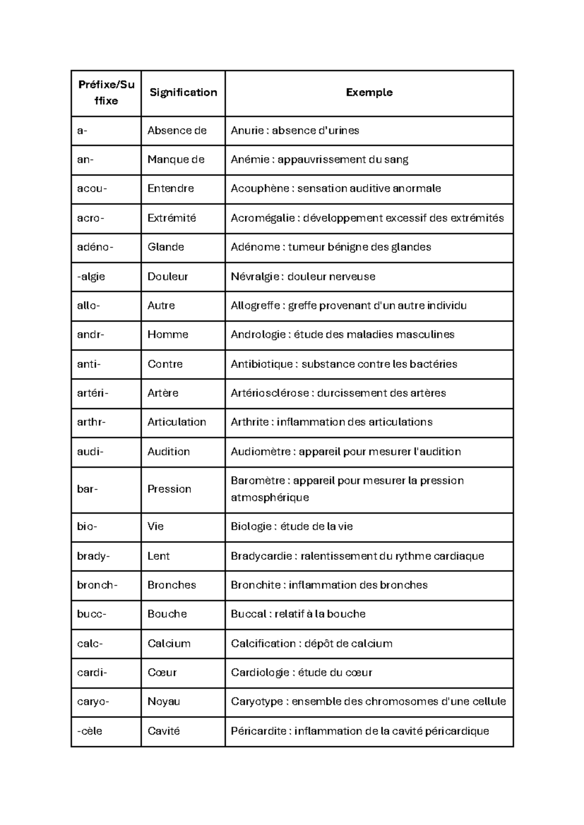 pr-fixes-et-suffixes-en-m-decine-guide-complet-pour-tudiants-studocu